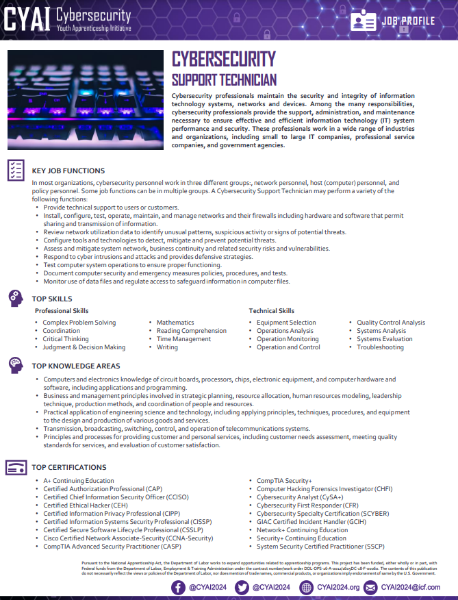 Preview of the first page of the document that includes text/graphics to describe a cybersecurity support technician job. 
